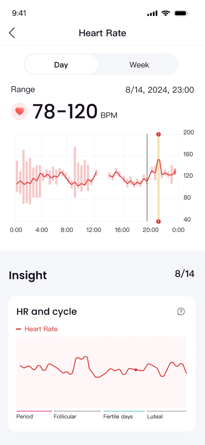 Femometer App: Heart signals in context