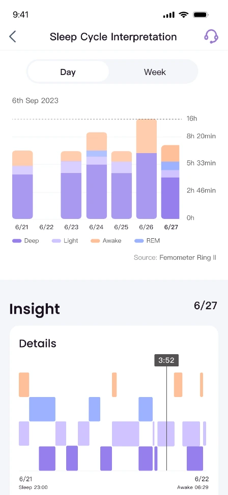 Femometer App: Sleep with cycle context