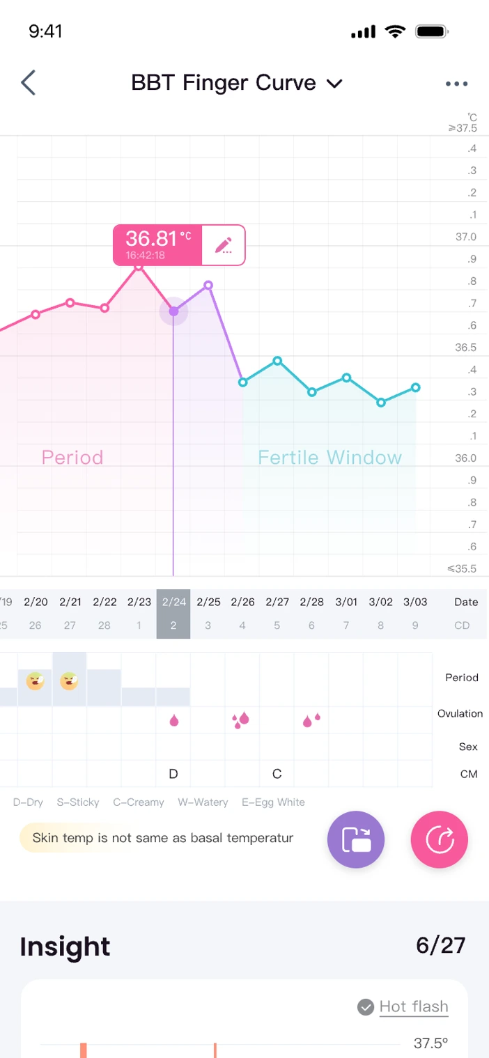 Femometer App: Temperature patterns over time
